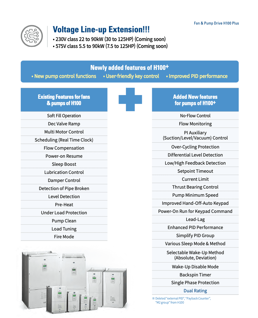 LS Electric H100+ VFD feature highlights