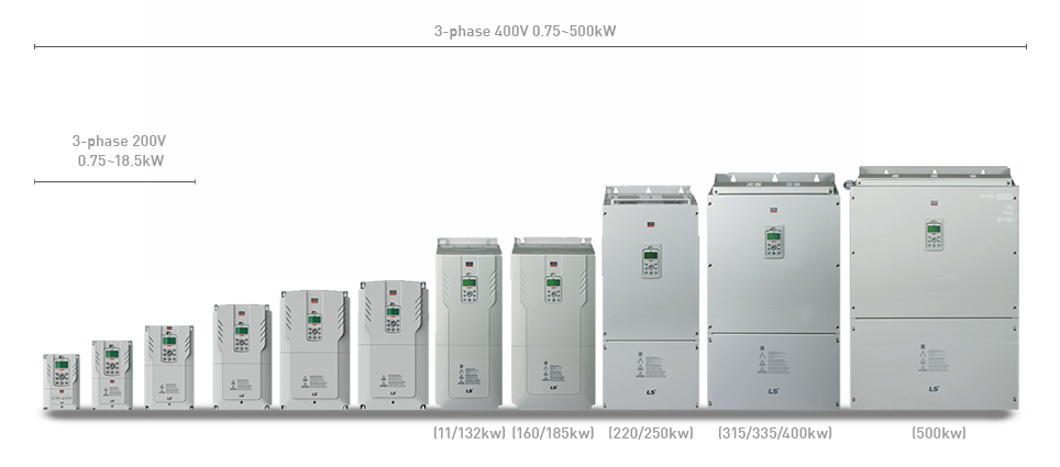 LS Electric H100+ industrial fan and pump variable frequency drive